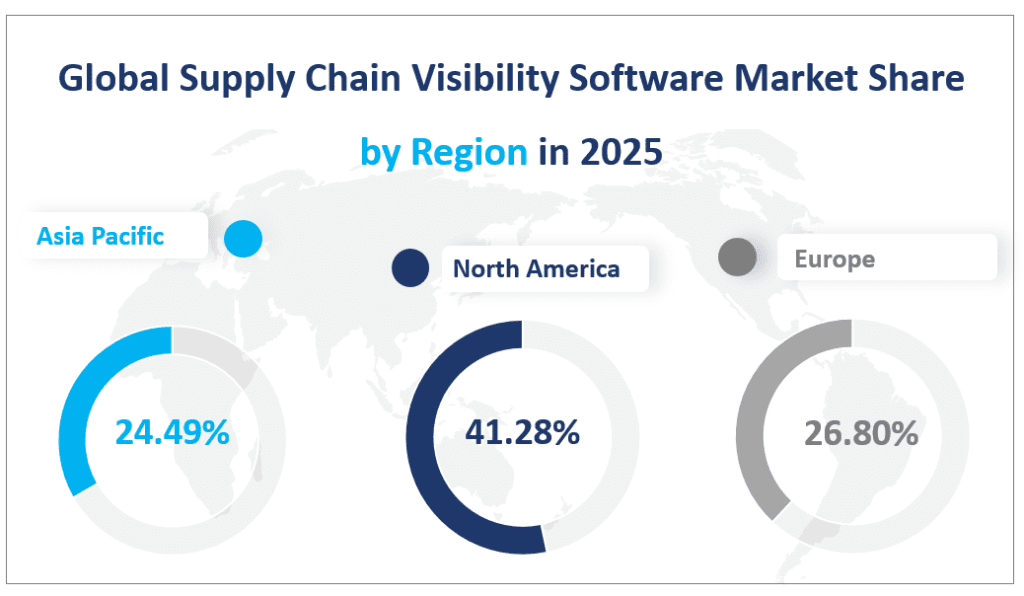 Global Supply Chain Visibility Software Market Share 
by Region in 2025
