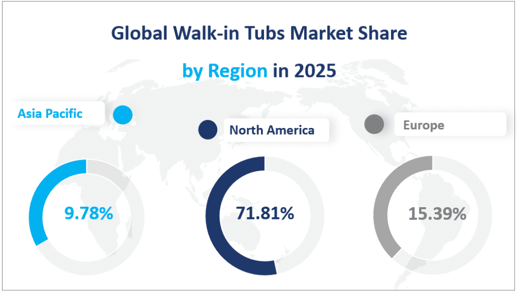 Global Walk-in Tubs Market Share 
by Region in 2025
