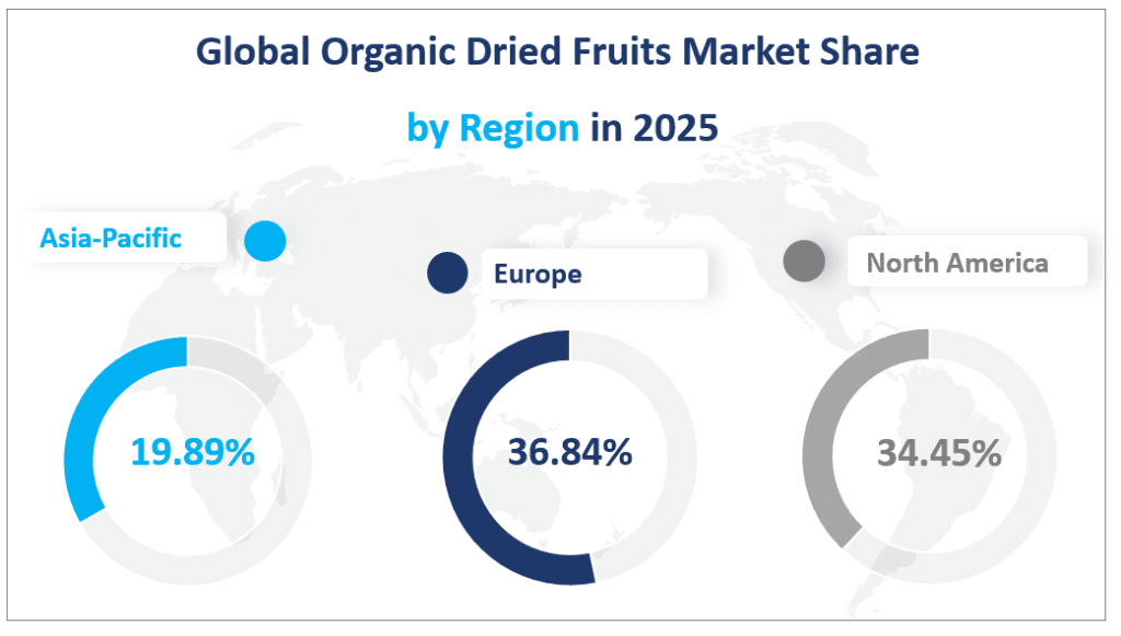 Global Organic Dried Fruits Market Share by Region in 2025