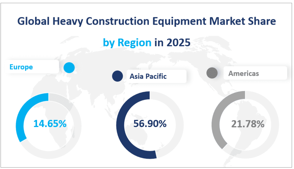 Global Heavy Construction Equipment Market Share 
by Region in 2025
