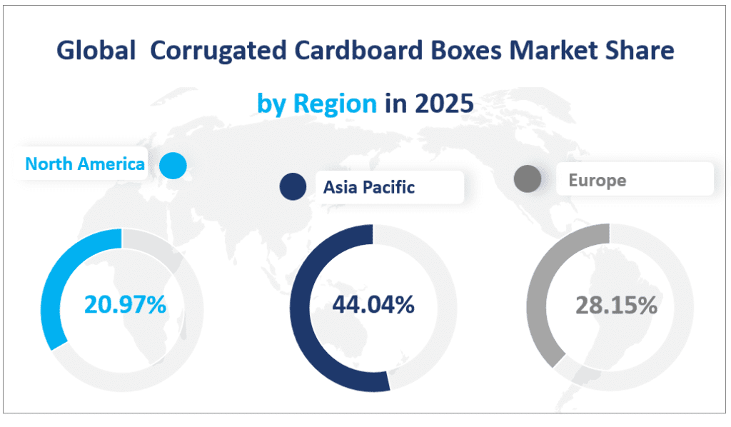 Global  Corrugated Cardboard Boxes Market Share 
by Region in 2025
