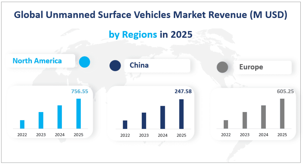 Global Unmanned Surface Vehicles Market Revenue (M USD) by Regions in 2025