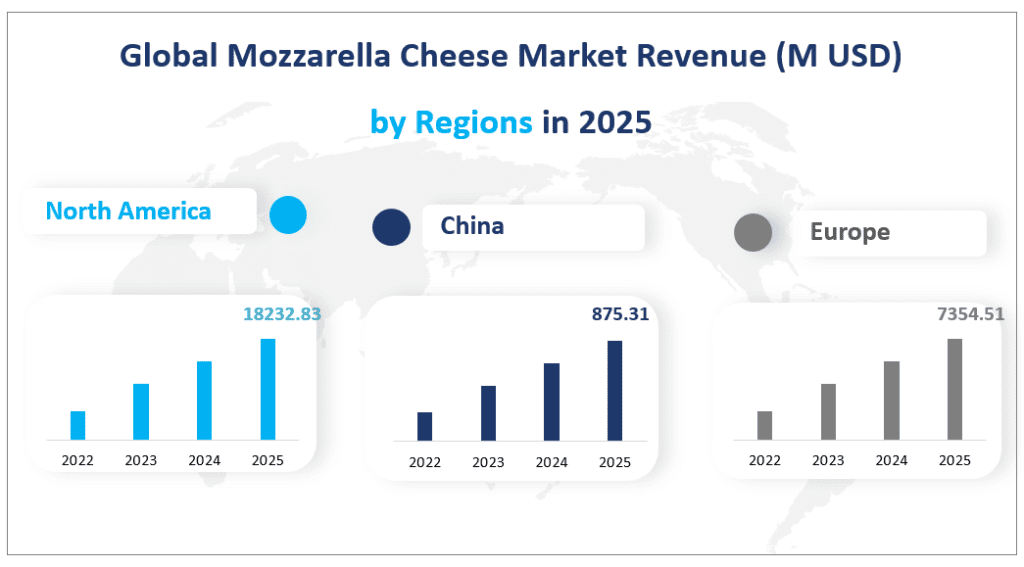 Global Mozzarella Cheese Market Revenue (M USD) by Regions in 2025