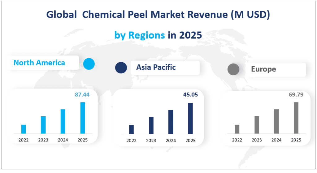 Global  Chemical Peel Market Revenue (M USD) by Regions in 2025