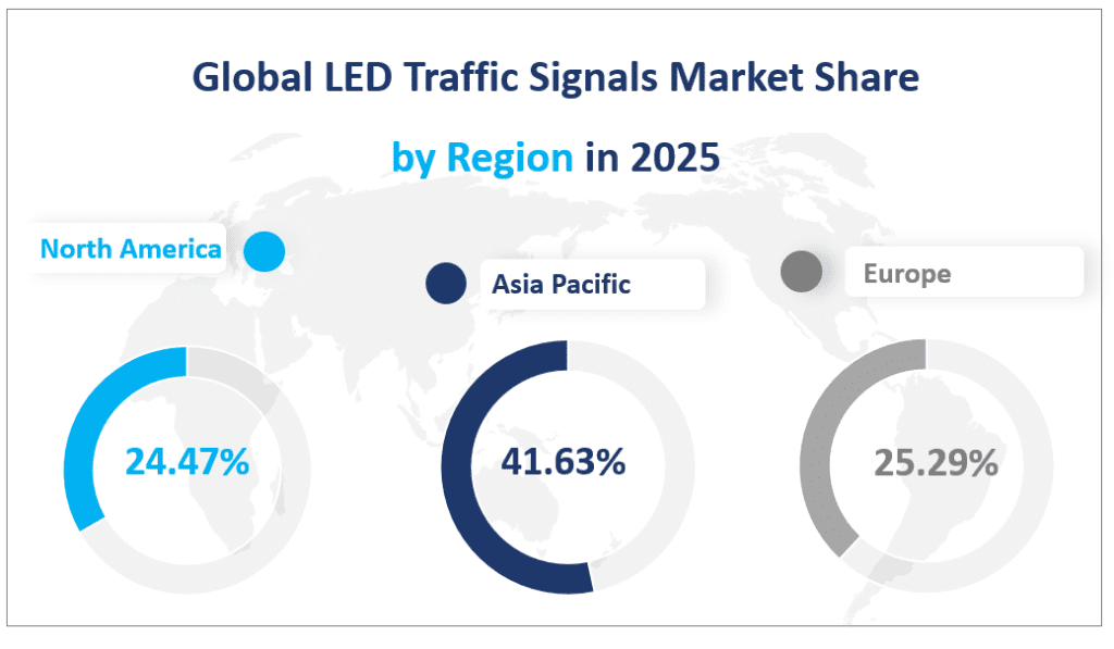 Global LED Traffic Signals Market Share by Region in 2025