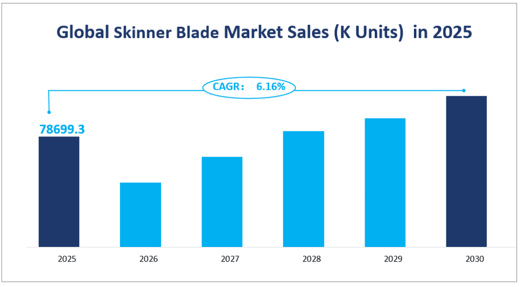 Global Skinner Blade Market Sales (K Units)  in 2025