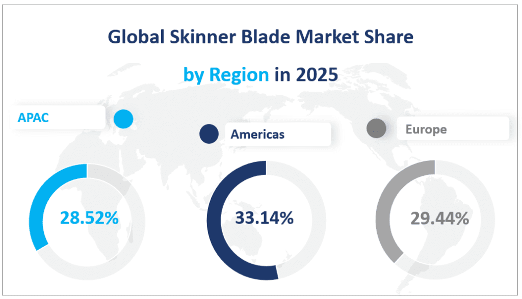 Global Skinner Blade Market Share by Region in 2025