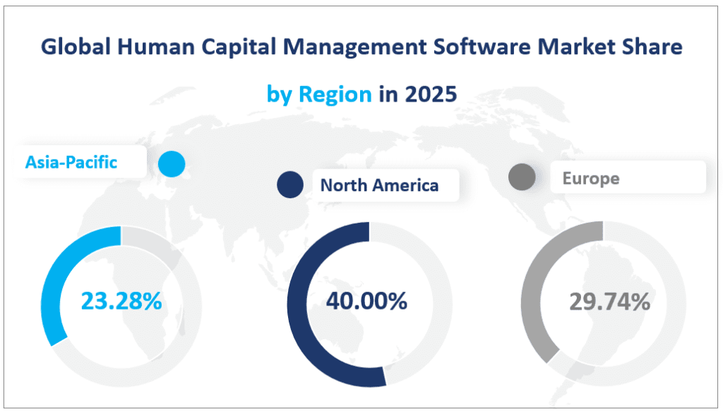 Global Human Capital Management Software Market Share by Region in 2025