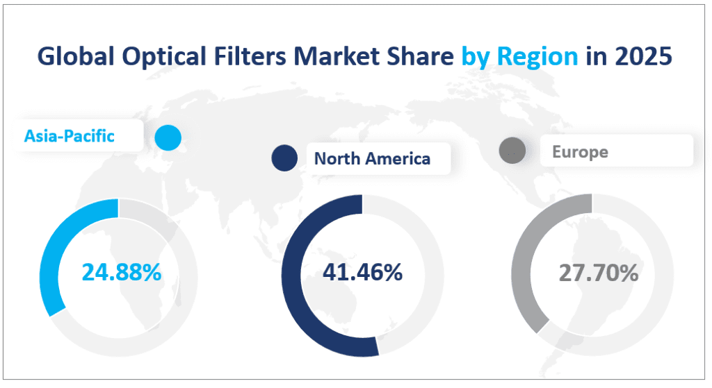 Global Optical Filters Market Share by Region in 2025