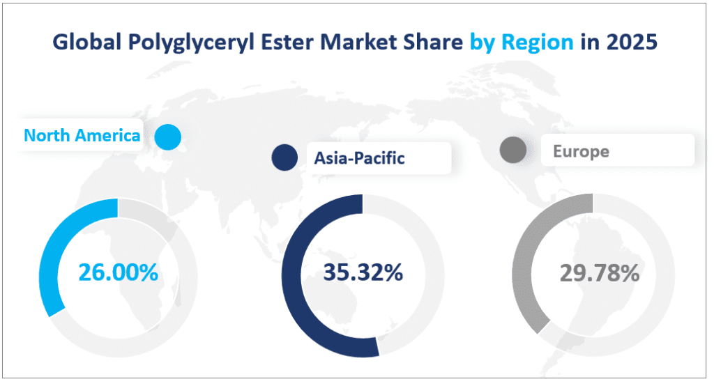 Global Polyglyceryl Ester Market Share by Region in 2025