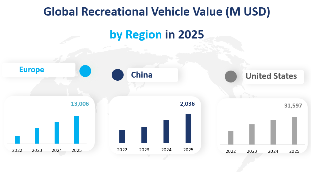 Recreational Vehicle (RV)