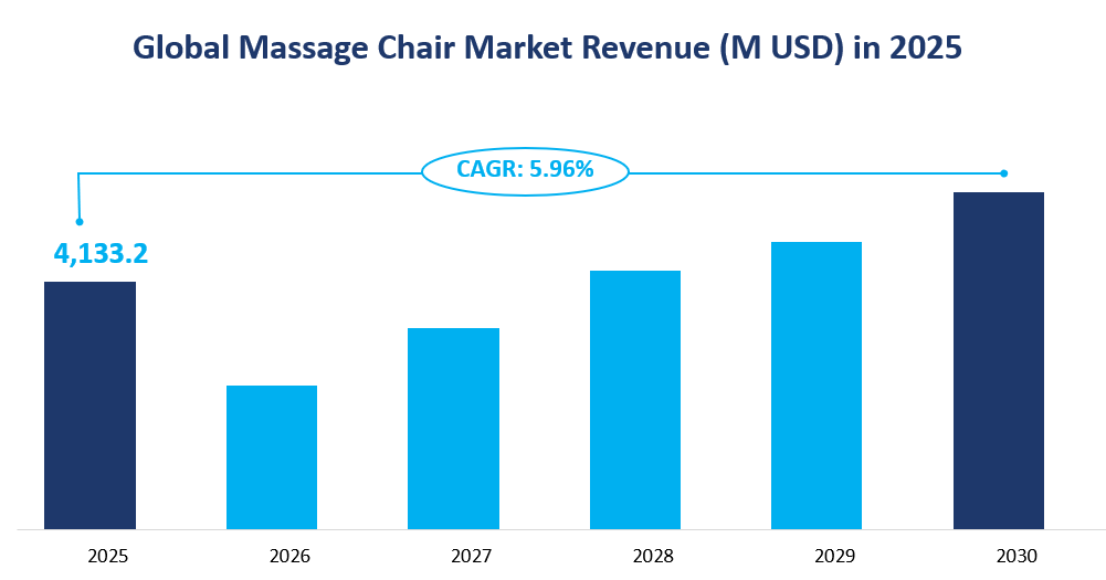 Massage Chair 