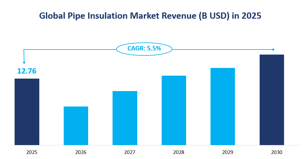 Pipe Insulation