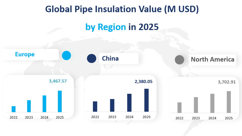 Pipe Insulation