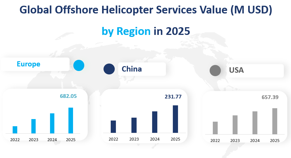 Offshore Helicopter Services